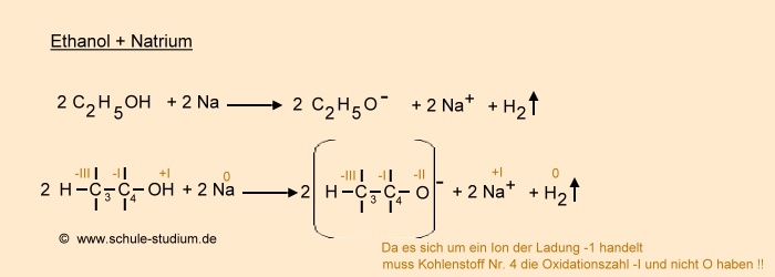 Bestimmung von Oxidationszahlen in Chemie Schülerlexikon