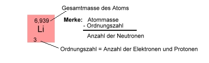 Und Stickstoff reagiert doch - Prof. Blumes Bildungsserver für Chemie