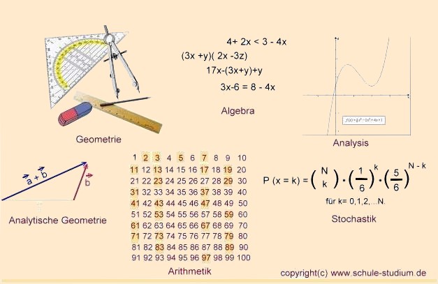 download the language of physics a foundation