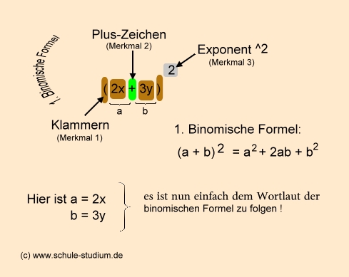 Anwendung der binomischen Formel