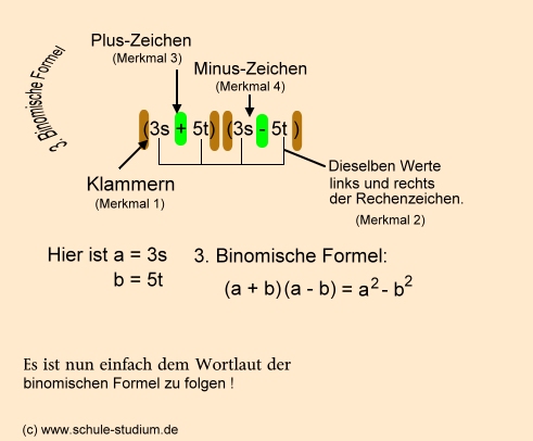 Anwendung der binomischen Formel