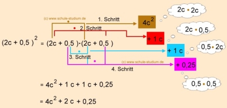 1. Binomische Formel. Schritt für Schritt erklärt