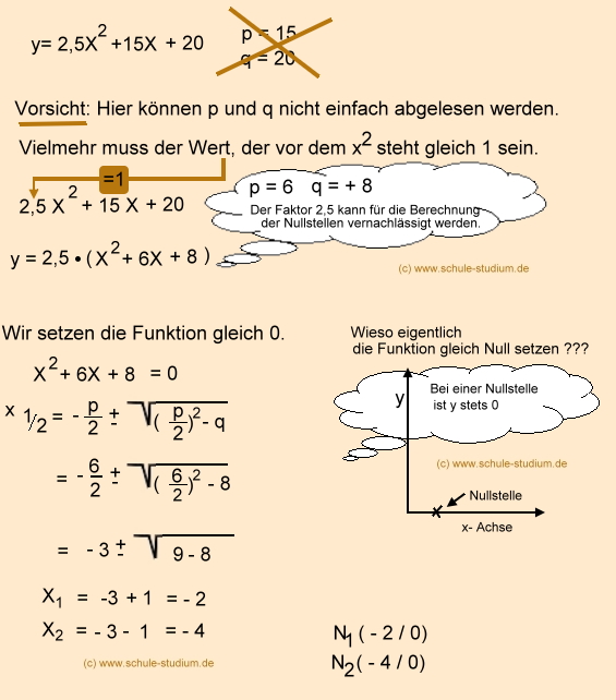 PQ- Formel, Mathematik 9. Klasse
