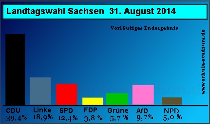 Landtagswahlen in Sachsen. September 2013