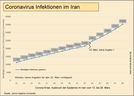 Schaubild: Coronavirus-Infektionen im Iran, Mrz 2020