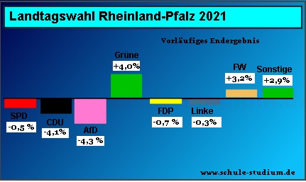 Landtagswahl in Rheinland-Pfalz 2021
