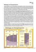 Energiequellen 2006 Schaubilder, Diagramme, Tabellen und Illustrationen zu Wirtschaft und Politik