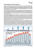 Schaubilder Unterschiede der Lebenserwartung (05/2013)