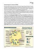 Zahlenbilder - Politik, Wirtschaft & Gesellschaft