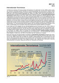 Internationaler Terrorismus (09/2014) Schaubilder, Diagramme, Tabellen und Illustrationen zu Wirtschaft und Politik