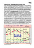 Schaubild: Bundestagswahlen Schaubilder & Illustrationen zum Politischen System Deutschlands