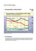 Schaubild: Europawahlen 1979-2009 Schaubilder & Illustrationen zum Politischen System Deutschlands