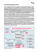Schaubild: Die Sozialdemokratische Partei Schaubilder & Illustrationen zum Politischen System Deutschlands