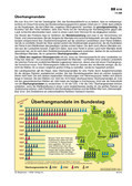Schaubild: Überhangmandate Schaubilder & Illustrationen zum Politischen System Deutschlands