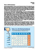 Veto im UN-Sicherheitsrat (11/2016) Schaubilder, Diagramme, Tabellen und Illustrationen zu Wirtschaft und Politik