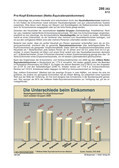 Einkommensstufen (08/2012) Schaubilder zu Wirtschaft und Politik