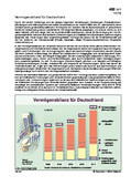 Vermögensbilanz für Deutschland (11/2015) Schaubilder, Diagramme, Tabellen und Illustrationen zu Wirtschaft und Politik