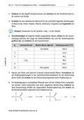 Chemie Unterrichtsmaterial