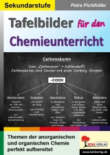 Chemie Sekundarstufe