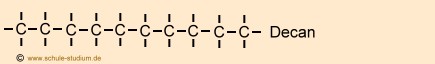 Homologe Reihe der Alkane