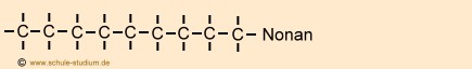 Homologe Reihe der Alkane