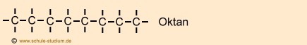 Homologe Reihe der Alkane