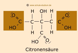 Citronensäure in Lebensmitteln