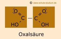 Oxalsäure in Lebensmitteln