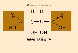 Citronensäure in Lebensmitteln