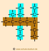 Nomenklaturregeln bei Alkanen