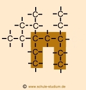 Nomenklaturregeln bei Alkanen
