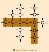 Nomenklaturregeln bei Alkanen