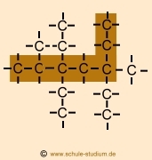 Nomenklaturregeln bei Alkanen