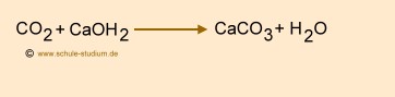 Nachweis von Kohlenstoffdioxid mit Calciumhydroxidlösung