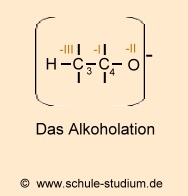 Das Alkoholation