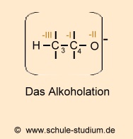 Das Alkoholation