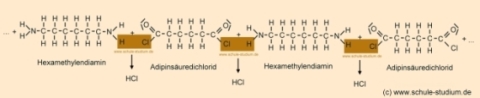 Herstellung von Nylon aus Adipinsäuredichlorid und Hexamethylendiamin