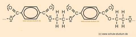 Herstellung von Polyester aus Terephthalsäure und Glycol