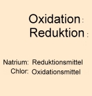 Redoxreaktion: Die Salzbildung -Reaktion von Natrium & Chlor
