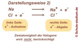 Salzbildung als Redoxreaktion