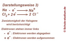 Salzbildung als Redoxreaktion