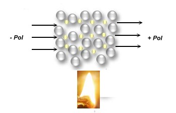 Metallische Bindung – Chemie-Schule