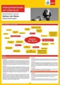 Nathan der Weise. Interpretation Nathan der Weise. G.E. Lessing