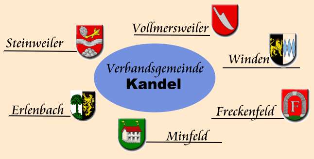 Verbandsgemeinde Jockgrim in der Südpfalz