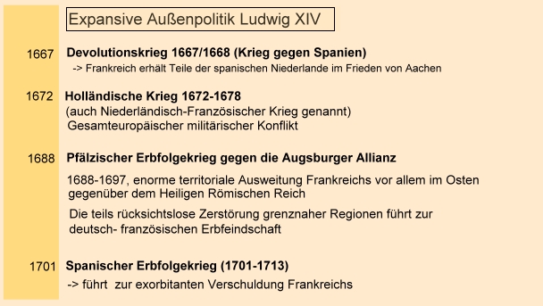 Zeitleiste der französischen Geschichte. Französische Expansionskriege unter Ludwig XIV