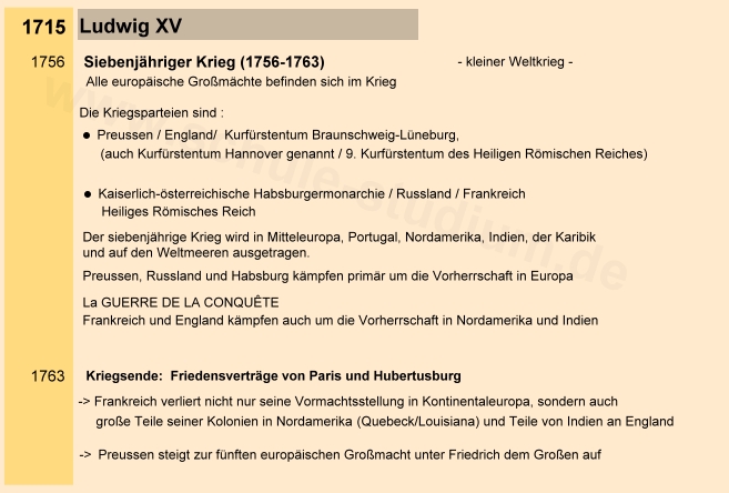 Zeitleiste der französischen Geschichte. Französische Expansionskriege unter Ludwig XIV