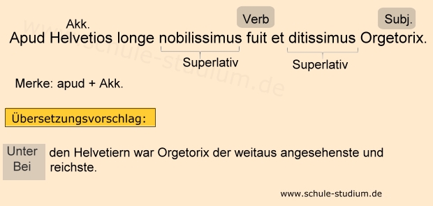 Apud Helvetios longe nobilissimus fuit et ditissimus Orgetorix