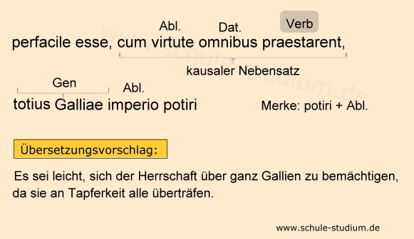 perfacile esse, cum virtute omnibus praestarent, totius Galliae imperio potiri