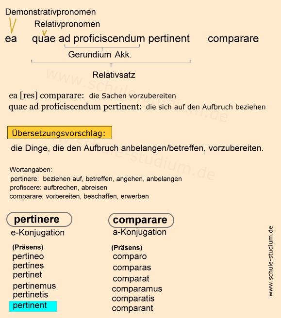 ea quae ad proficiscendum pertinent comparare