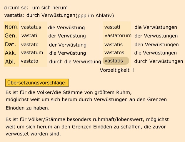 Bellum Gallicum: Civitatibus maxima laus est ...